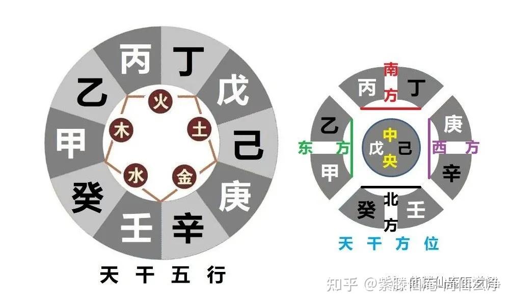 易經八字十天干五行之間相生與相剋之相與寓意