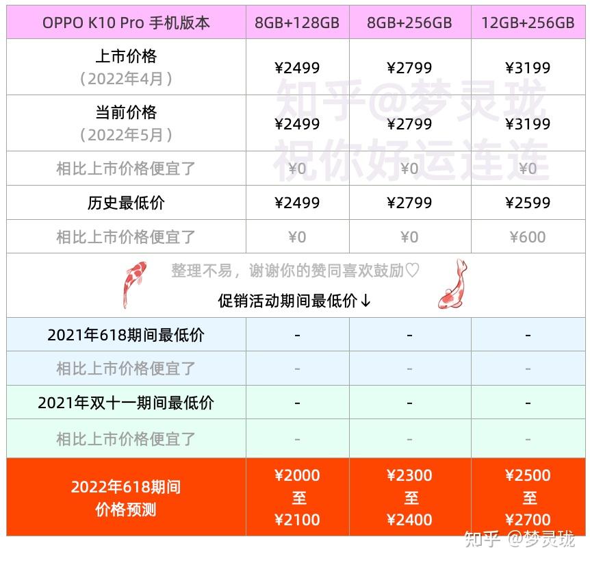 2022年手机价格大预测oppok系列手机能便宜多少618手机降价幅度提前