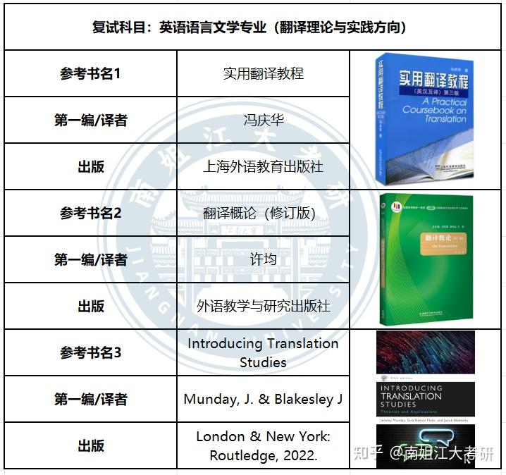 江南大学考研 各专业复试专业课参考书汇总(图文版)(第二弹)! - 知乎