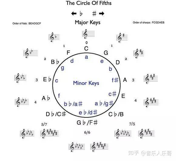 音乐分几种调 v2-b33748480c47c34994f7859b86b7b79d_r.jpg