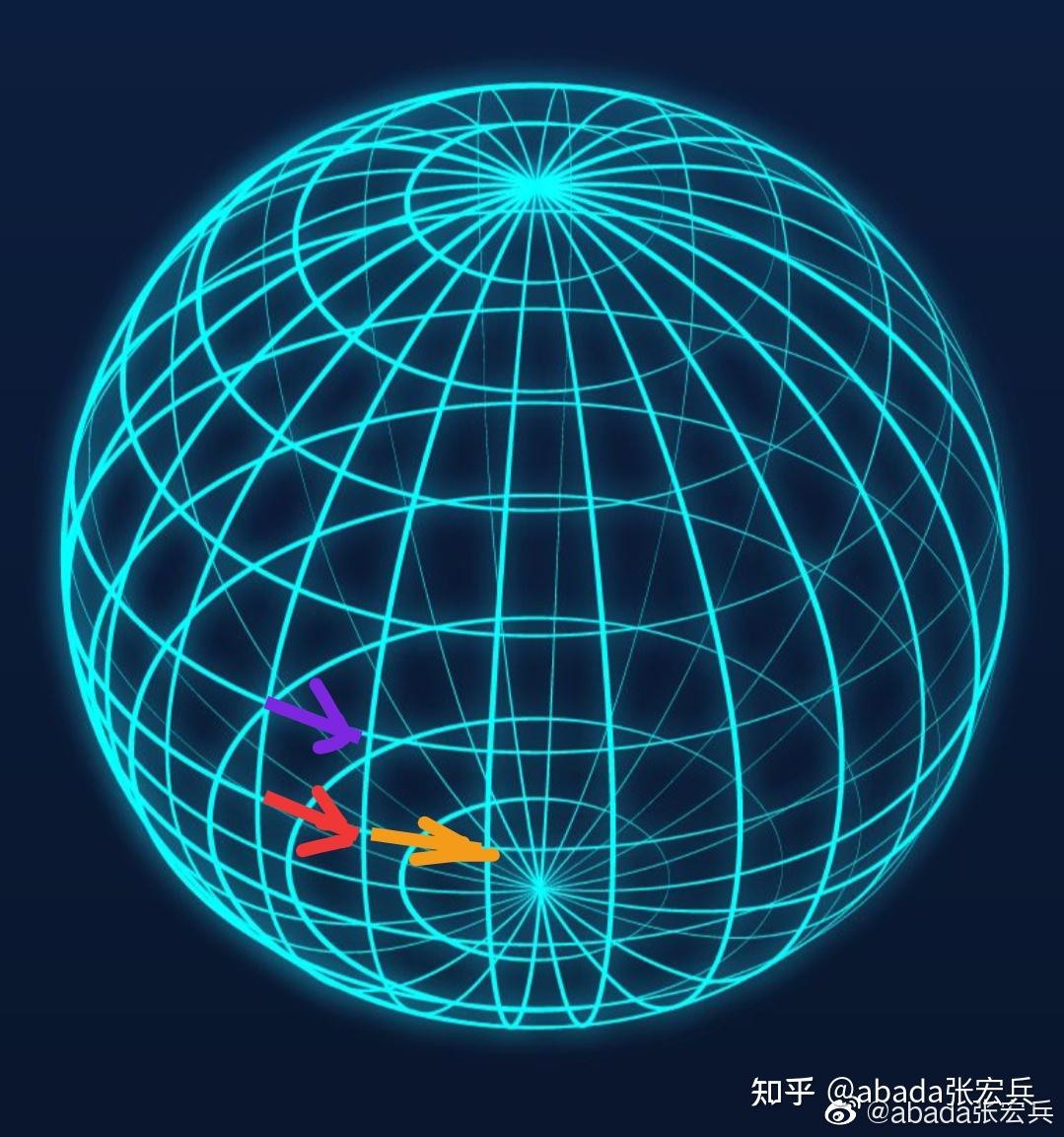 高维空间 黎曼几何图片