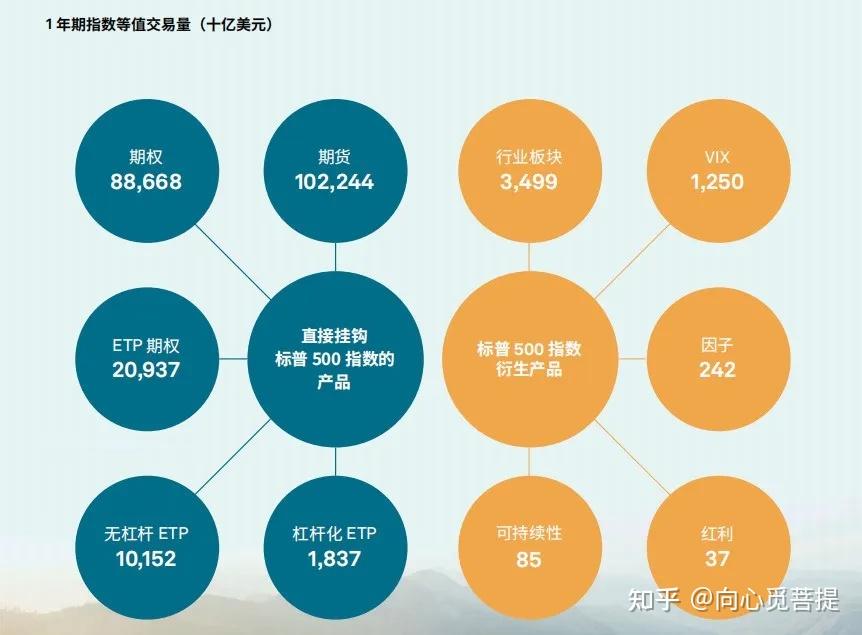 标普500指数为何重要?在全球金融市场中扮演什么角色? - 知乎