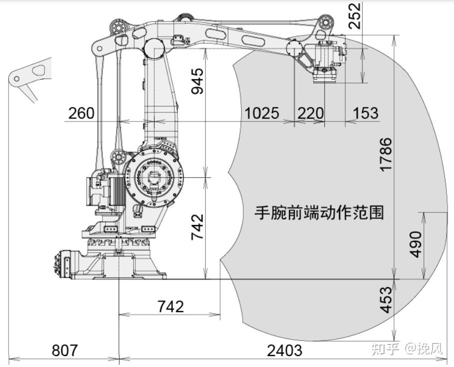 码垛机械臂的结构原理与控制算法