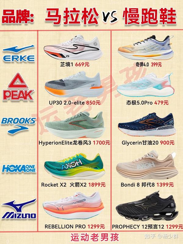 布鲁克斯Brooks品牌的跑鞋怎么样 知乎