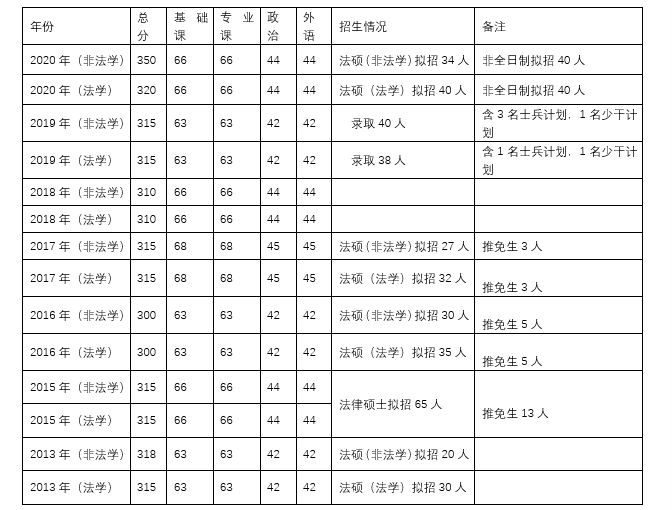 中國海洋大學(一區 211,985,雙一流)招生語種:英語,日語,俄語參考