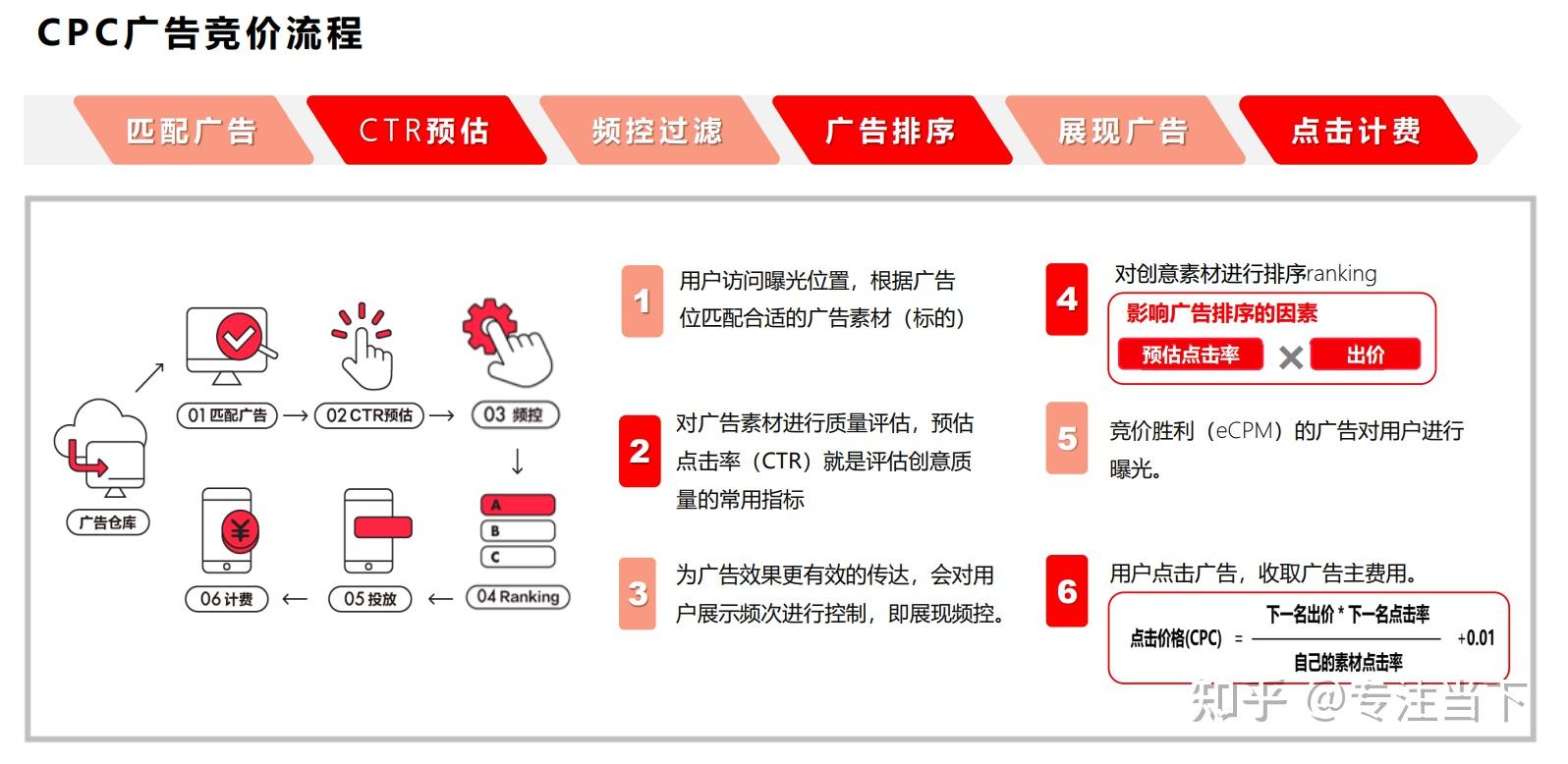 中山百度广告推广费用 zhuanlan.zhihu.com