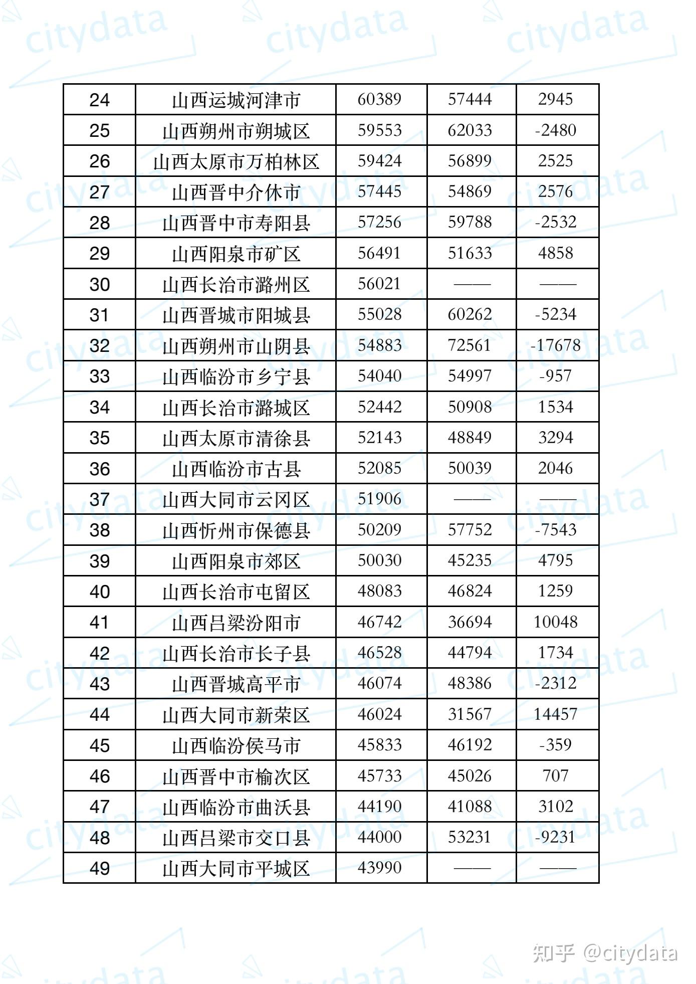 山西地级市人均gdp排名2019_山西各市gdp排名(2)