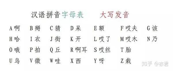 一年级小学生语文教材里有个东西 可能你都没学过 知乎