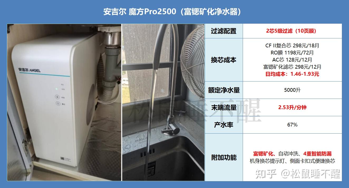 2023年 預算1000-2000元高性價比家用淨水器推薦,附海爾/美的/雲米