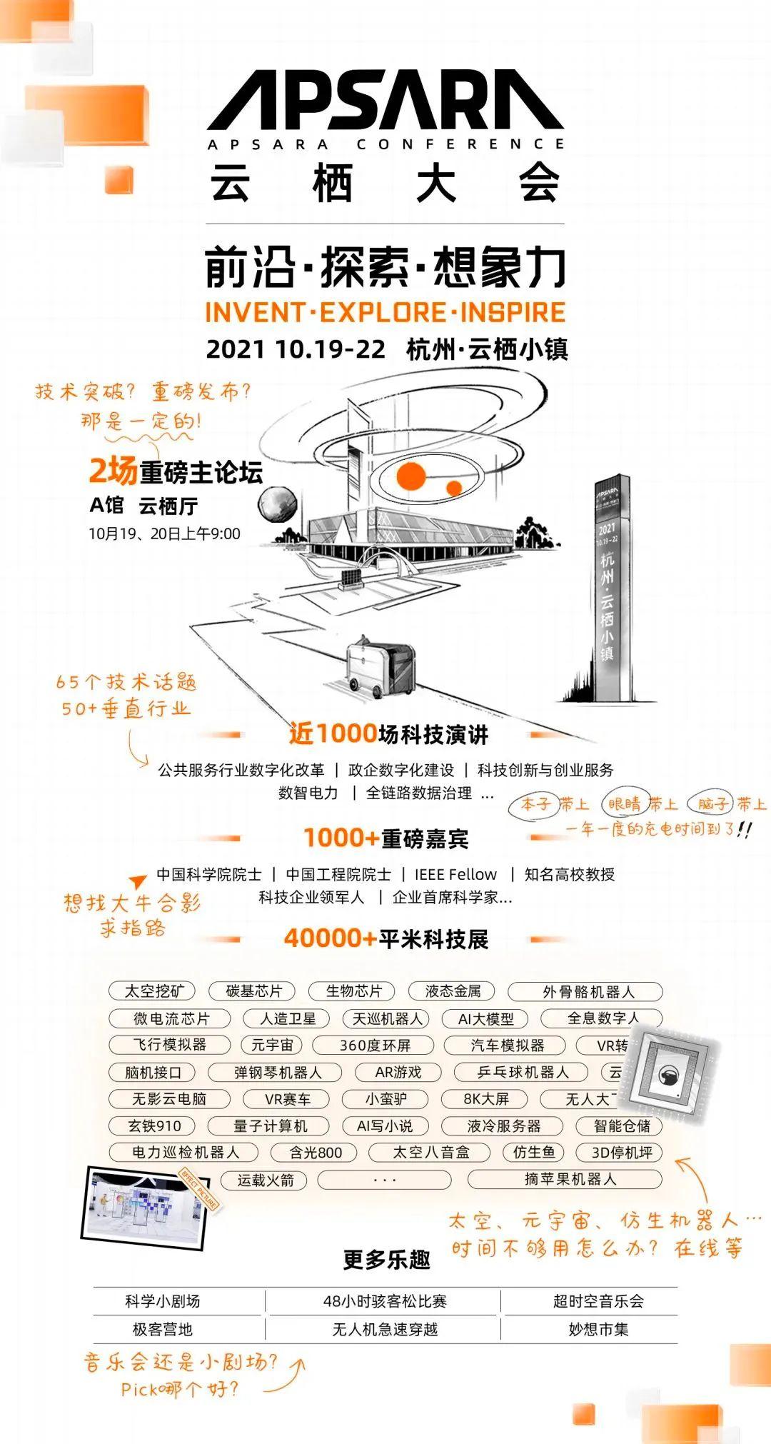 科技产品,数字技术,资讯密集度今年,云栖大会回归到线下2021云栖大会