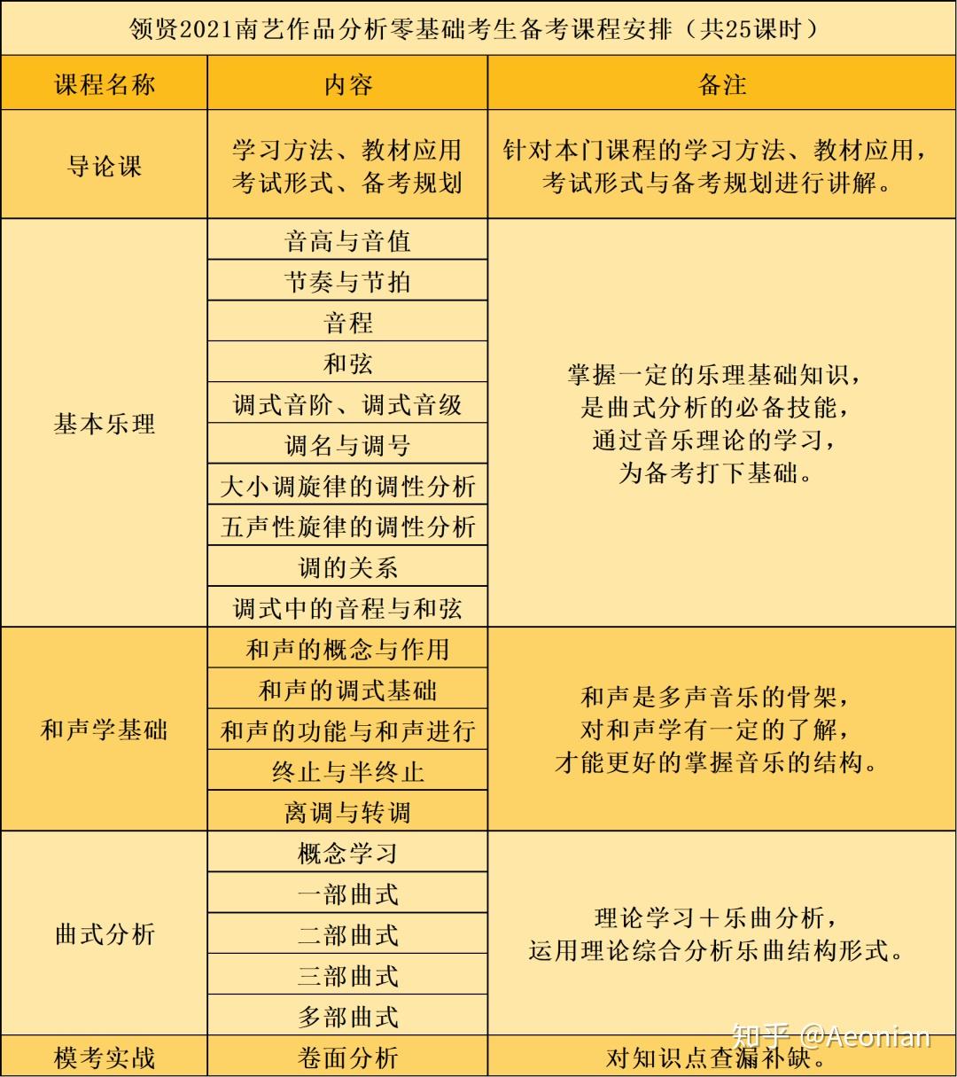 音乐类专业考研：科目、复试内容及报考建议