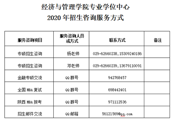 2020考研物流工程與管理調劑和工業工程與管理調劑最新信息彙總最全最