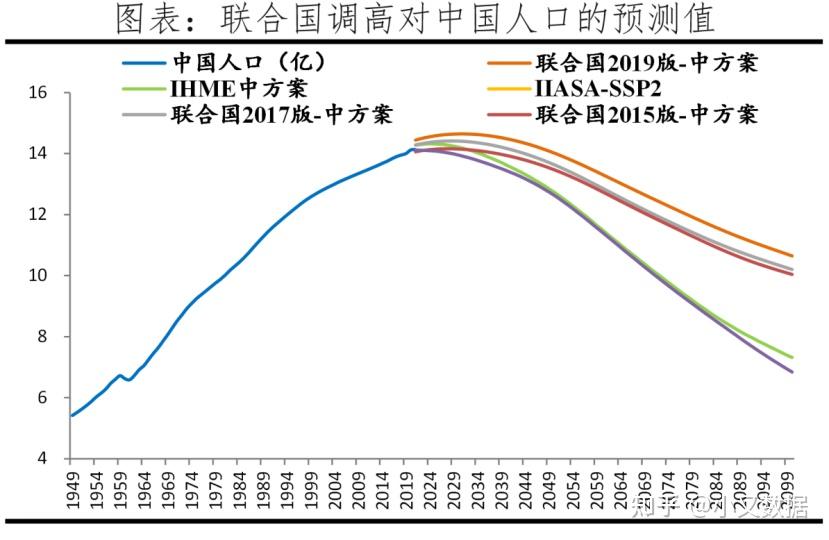 说明人口关系国家繁荣和民众福祉,与资本,技术共同决定经济潜在增长率