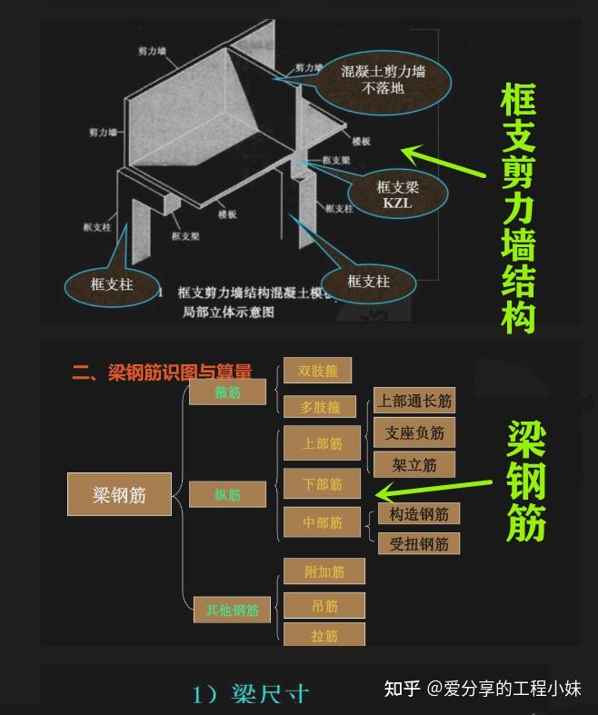 框架剪力墙结构示意图图片