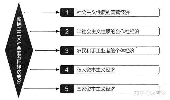 1949到1956思维导图图片