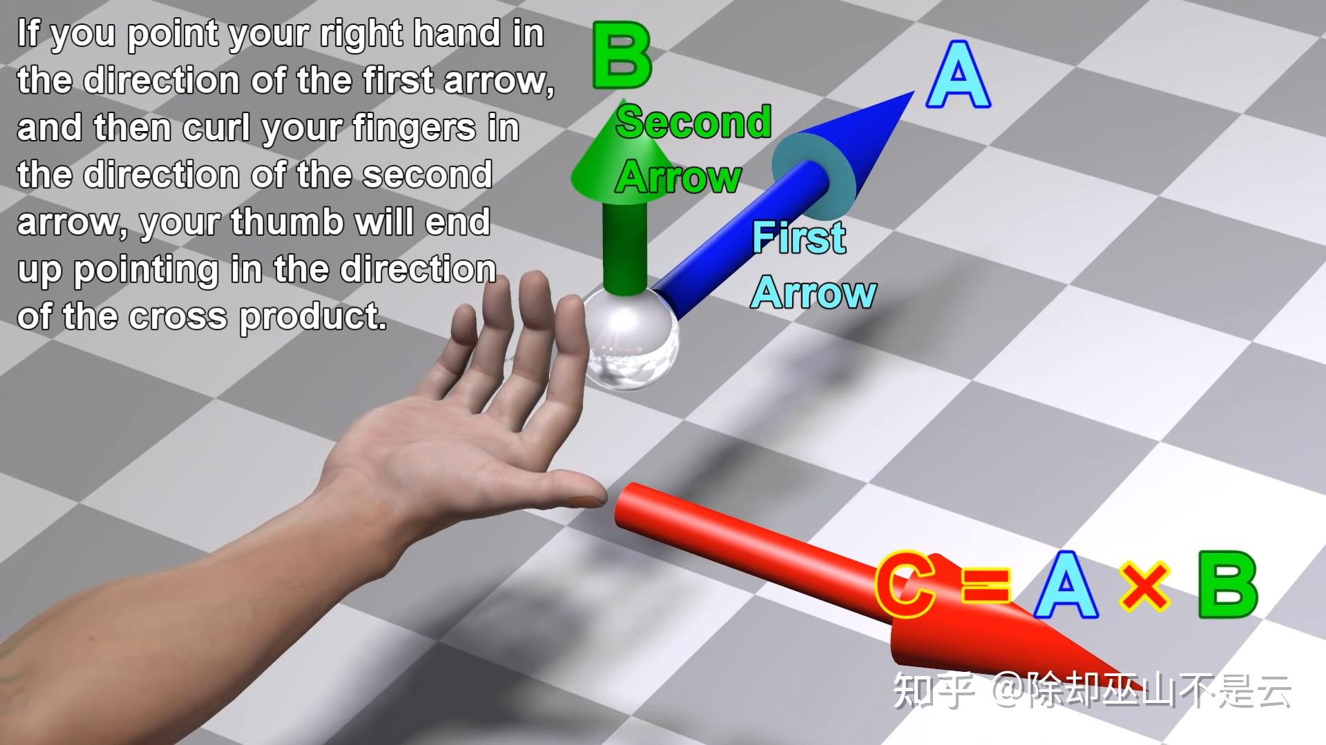  dot product inner product scalar product cross