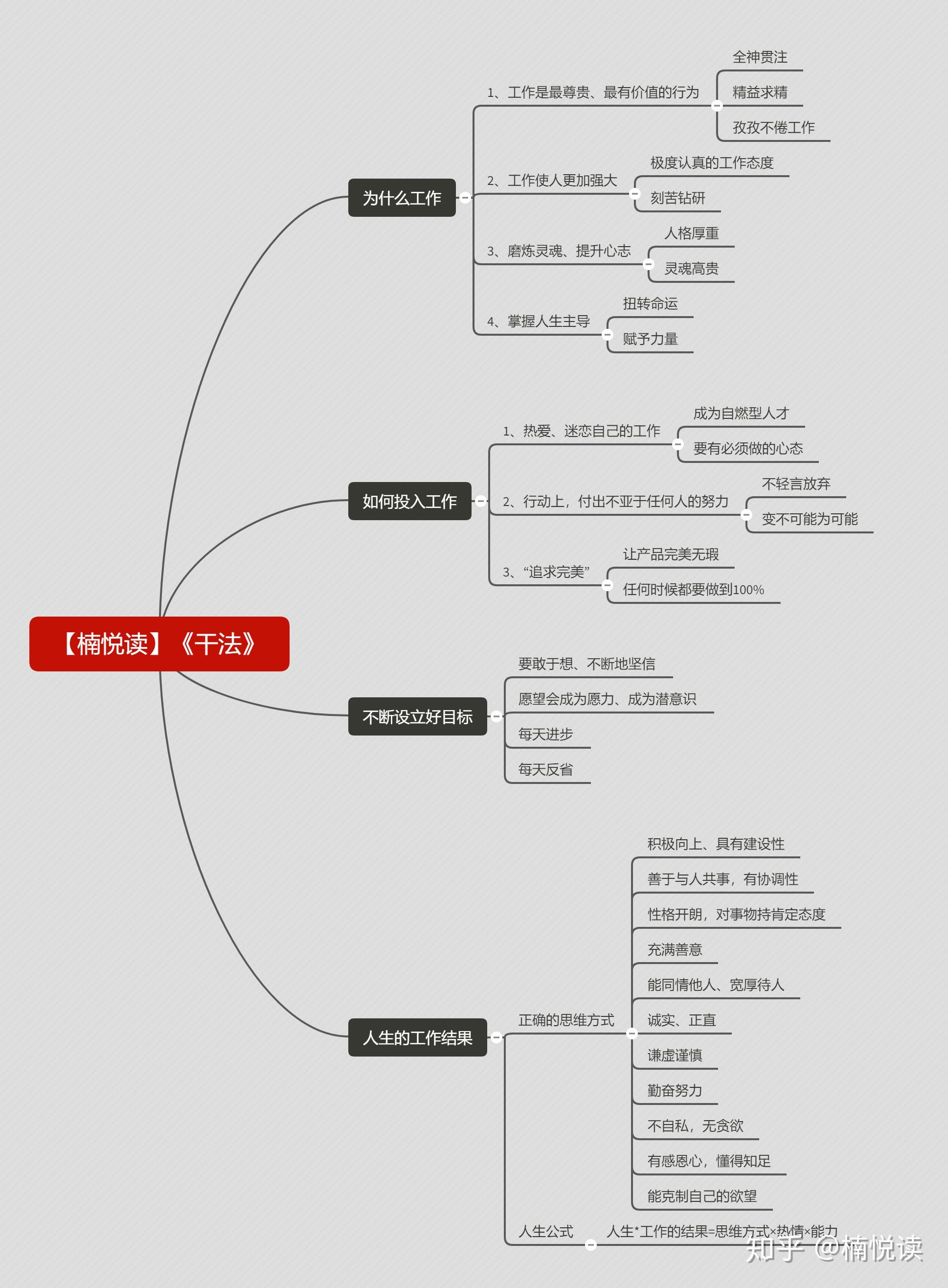 干法读书笔记导图分享