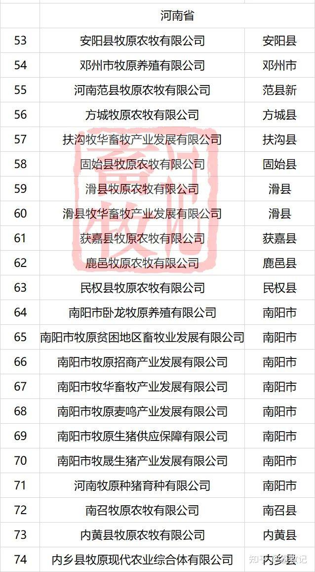 牧原有多少养猪场多少屠宰场分布在哪数据发布附详单