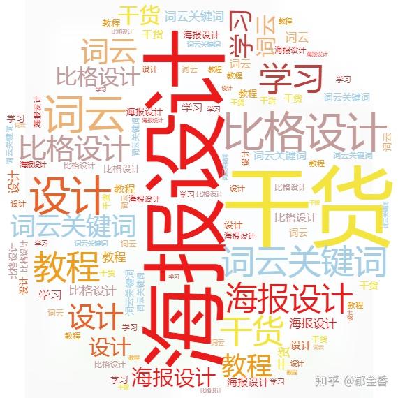 制作PPT，关键词太多该怎么办？一招搞定~ - 知乎