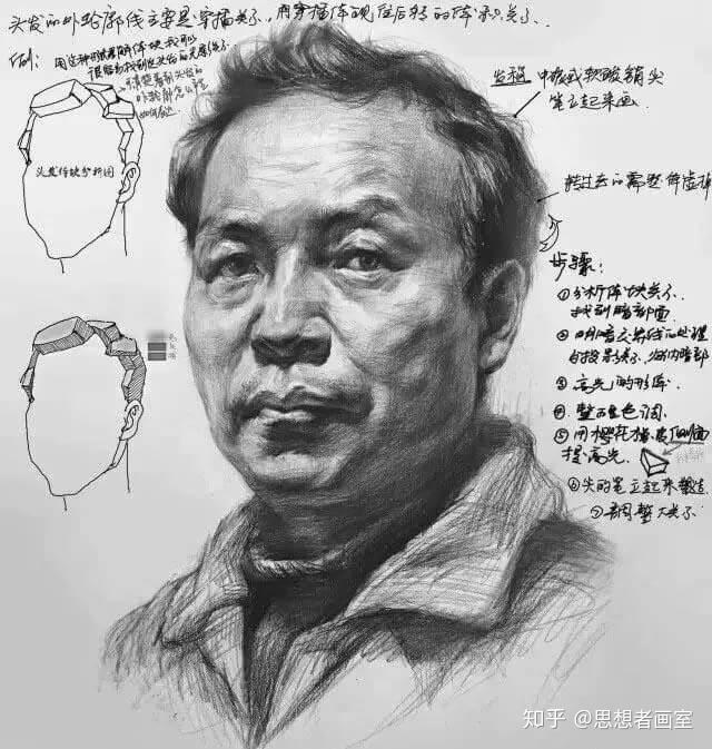 素描头像超详细的画法步骤