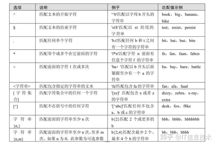 第04章 运算符7 第04章 运算符