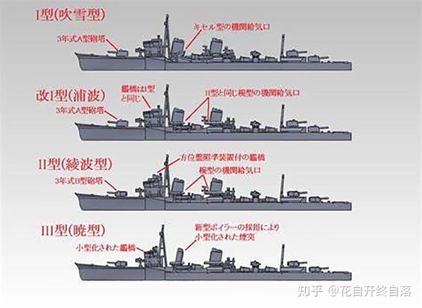 战争中损失惨重的特型驱逐舰 特 型驱逐舰吹雪号后期型 知乎