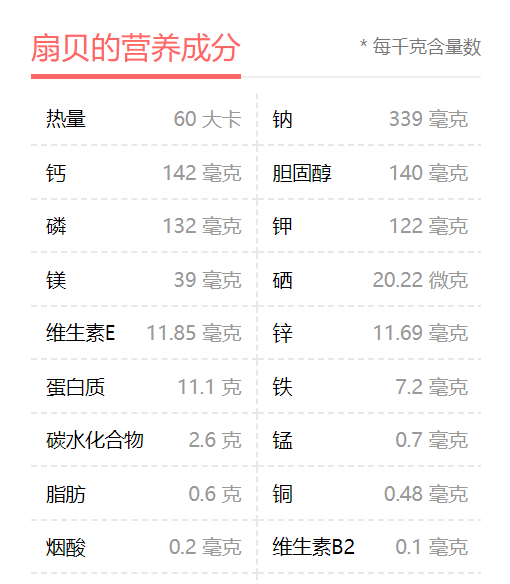 扇贝里都含有哪些营养成分?适合男性吃吗?