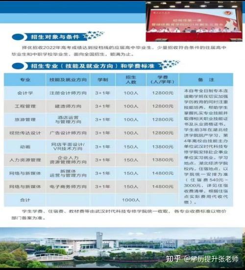 湖北经济学院全日制自考本科助学班怎么样？揭秘详情 - 知乎