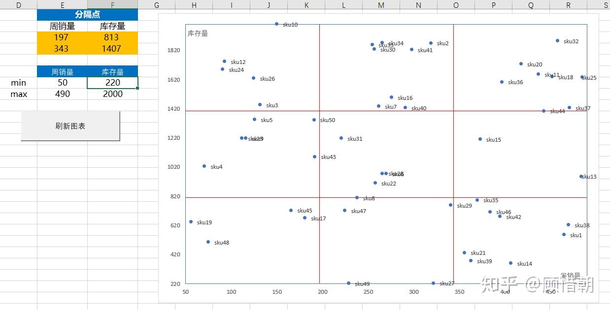 Excel制作自动化的九宫格图 知乎