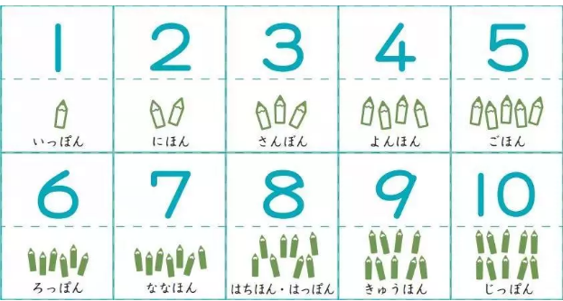 日语有多少个数量词,日语常用数量词总结 - 知乎