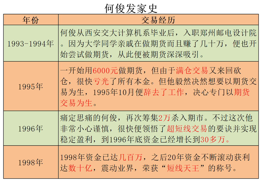 短线天王何俊做期货其实并不玄盈利靠的基本就是那一两招