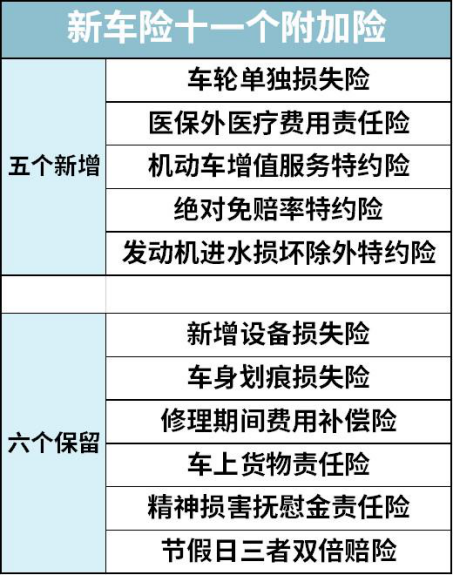 2021年,車險這麼買,最划算! - 知乎