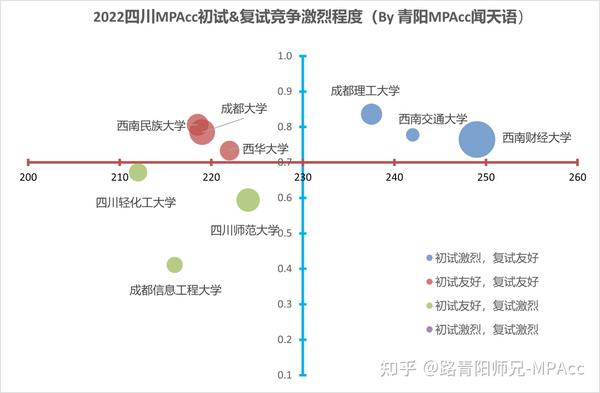 性价比分析