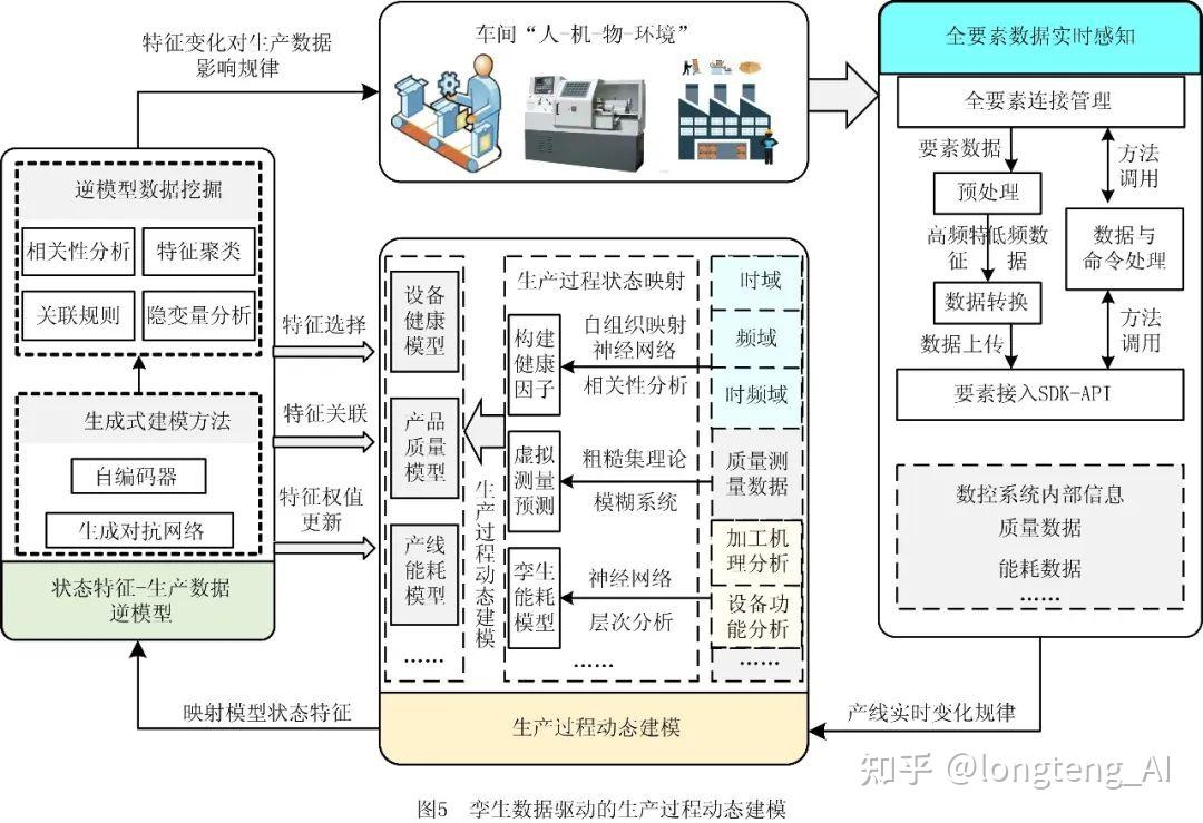 数字孪生模型构建理论及应用 - 知乎