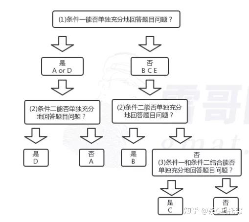 惊！北大700+学姐的数学教辅纯干货😎的简单介绍