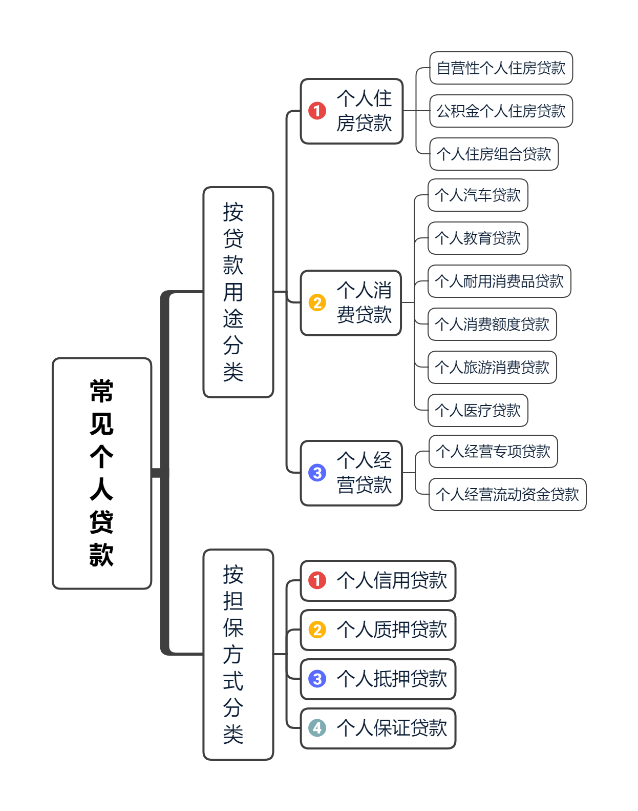 不用收入证明的借款有哪些 zhuanlan.zhihu.com