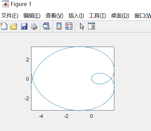 matlab二维绘图