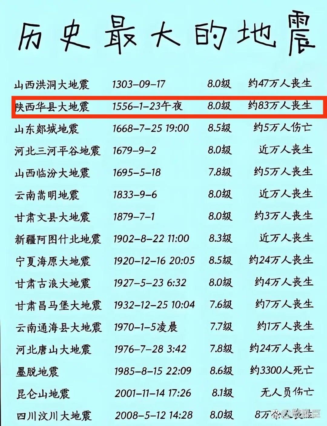 惨烈!830000+人丧失性命,明朝嘉靖34年陕西华县那个寒颤之夜 - 知乎