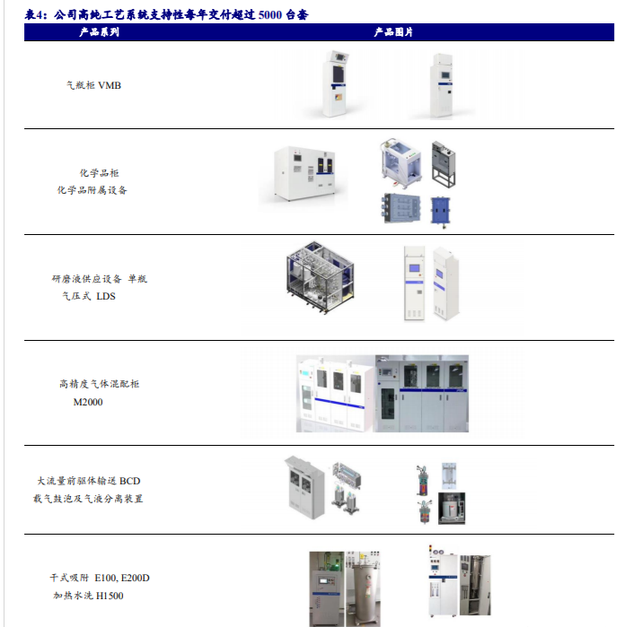至纯科技(603690.SS)业绩下滑深度分析:2025年预亏3-4.5亿元