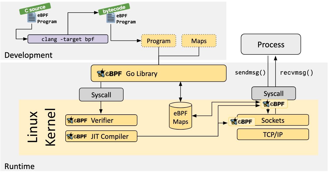 使用cilium增强kubernetes网络安全