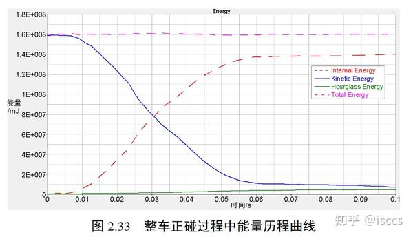 正面碰撞安全性分析 - 知乎