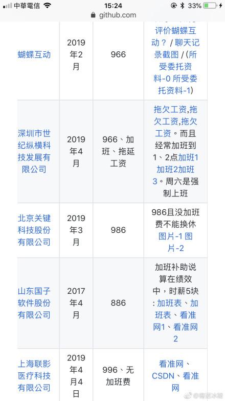 996工作制是谁提议 v2-b37a02ea0c51b7f677e4a9b604ffe14e_r.jpg