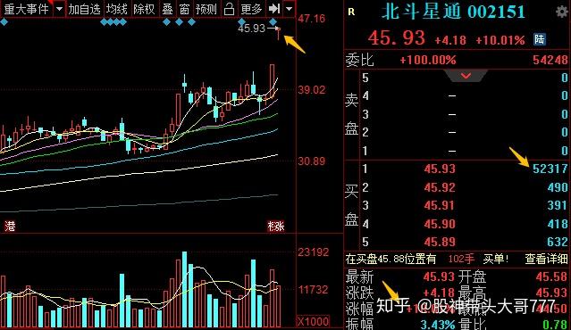带头大哥777收官在即逢低加仓