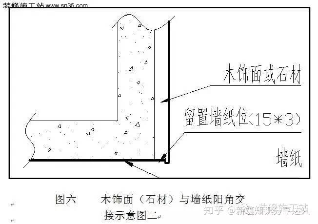 【节点收口】木饰面、石材与墙纸交接收口工艺工法 - 知乎