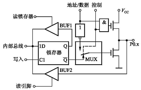 详解:8051单片机的结构与原理 - 知乎