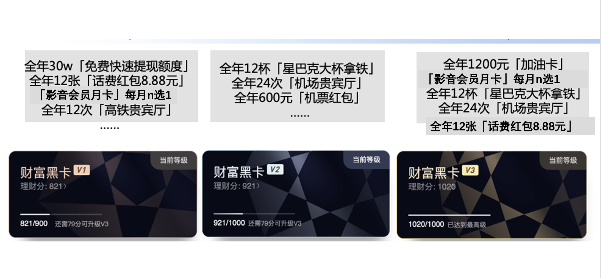蚂蚁财富黑卡是什么卡,有什么用?我不允许你还不知道 - 知乎