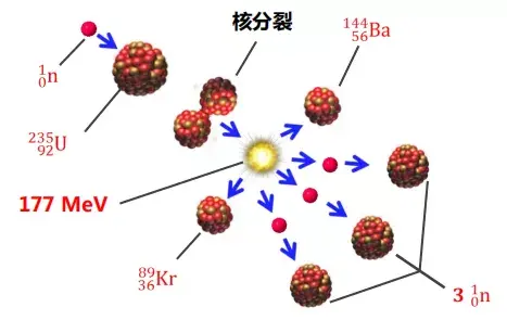 —或者用我们更熟悉的语言来说能量