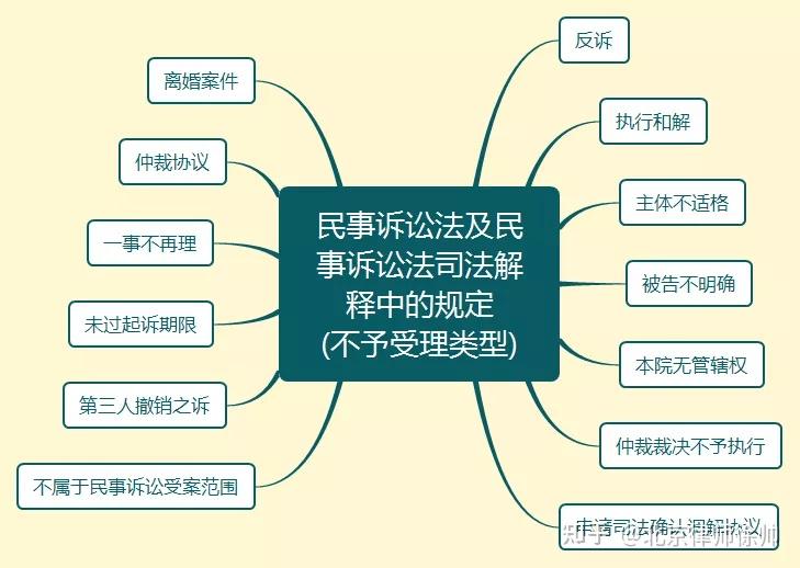 诉讼法及民事诉讼法司法解释的规定之前本公号整理了关于管辖的清单