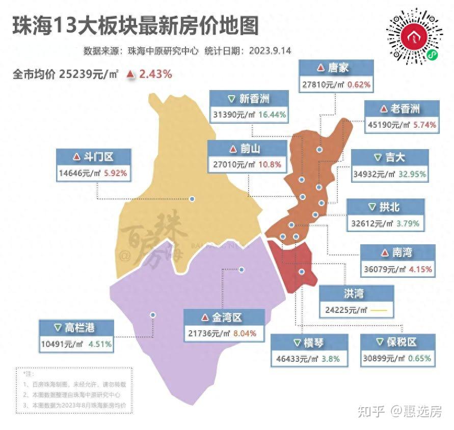珠海9月最新房价地图出炉 - 知乎