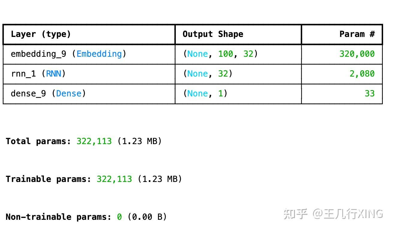 缝合起点 2：通俗解释RNN-LSTM-BiLSTM-GRU - 知乎